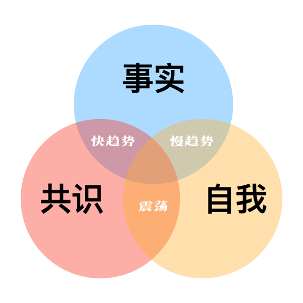 面基