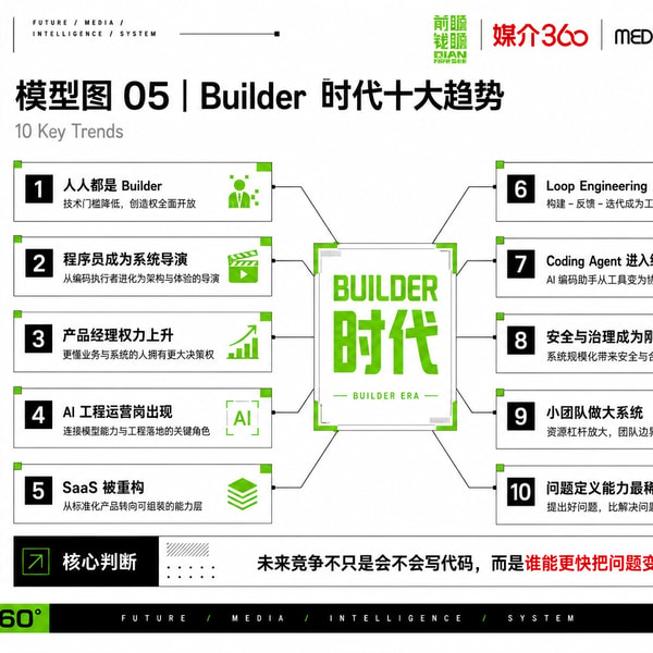 前瞻钱瞻502. 成为AI+时代 BUILDER,学会Vibe Coding ,CODEX, CLAUDE CODE