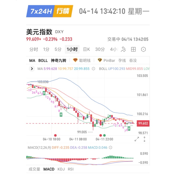 科技乱炖