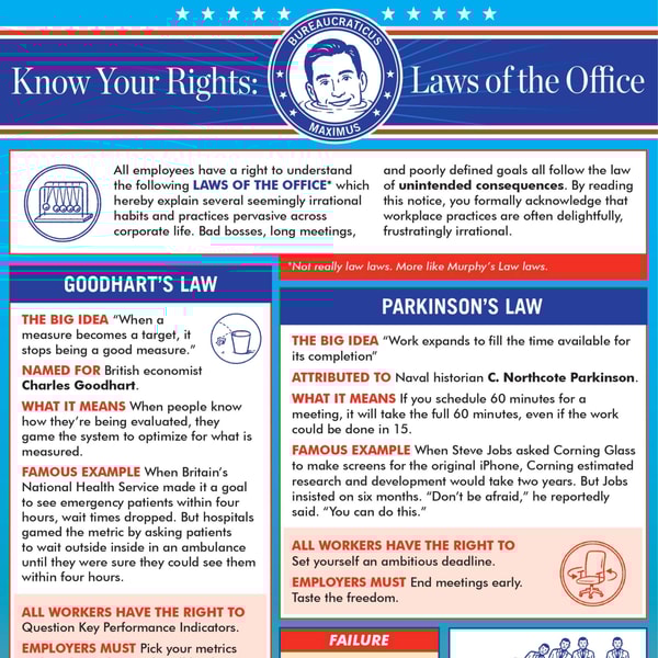The laws of the office revisited