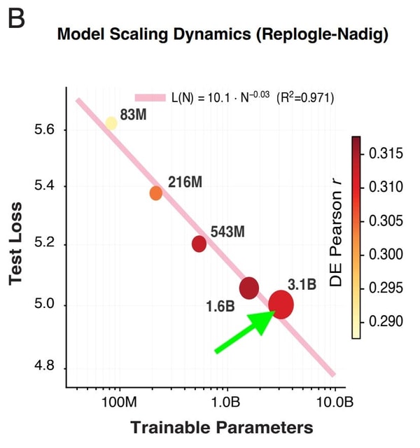 🔬Causal Models Need Causal Data - Xaira’s X-Cell model for Drug Discovery (Bo Wang & Ci Chu, Chief Discovery Officer & Chief AI Scientist)