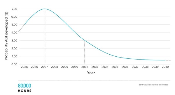 Why I don’t think AGI is right around the corner